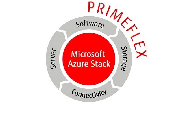 Focus Content- PRIMEFLEX for Microsoft Azure Stack Focus Content- PRIMEFLEX for Microsoft Azure Stack