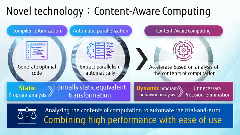"Content-Aware Computing" for improving both performance and usability