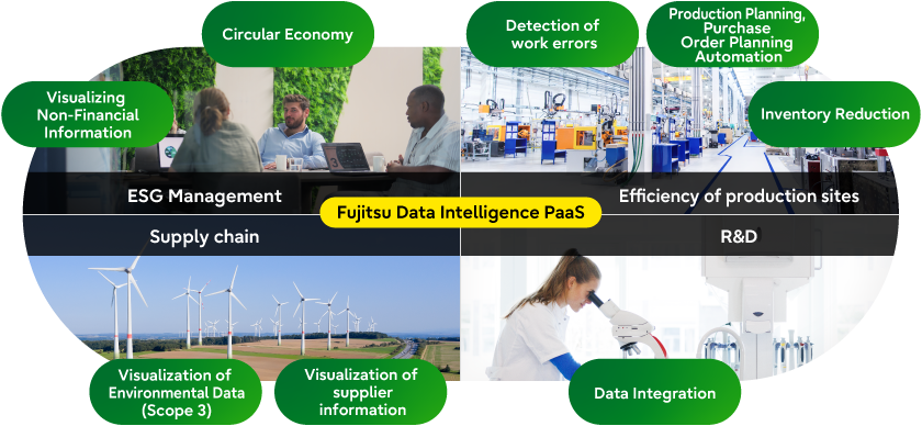 Fujitsu Data Intelligence PaaS