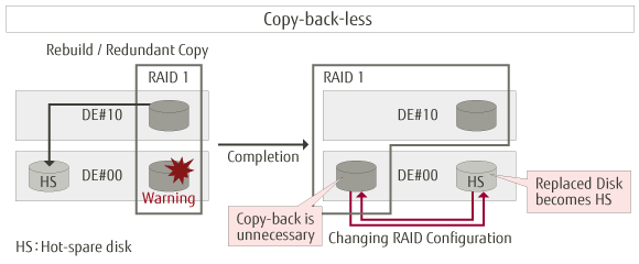 copy-back-less figure