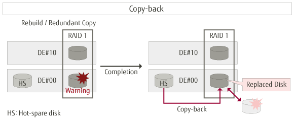 copy-back figure