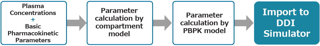 Parameter Fitting Tool