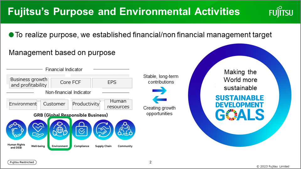 Fujitsu's Purpose and Environmental Activities