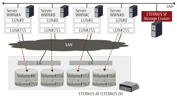 Host Affinity