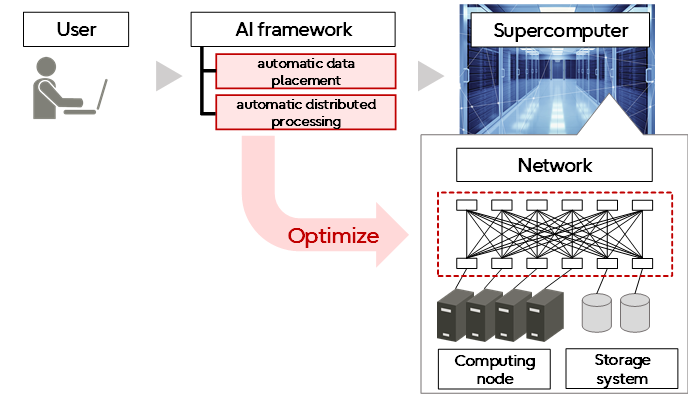 Adaptation of automatic optimization