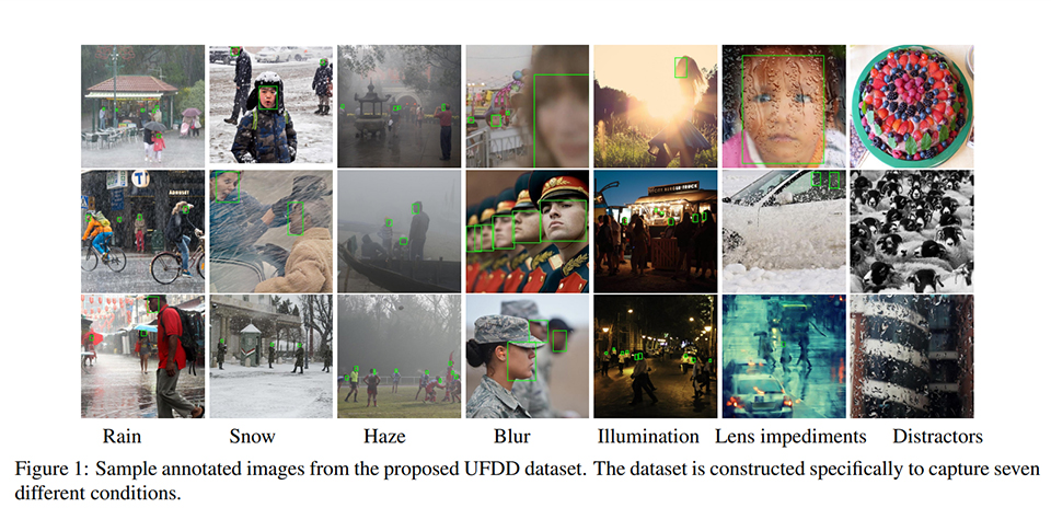 Image dataset with factors affecting authentication accuracy presented in the paper