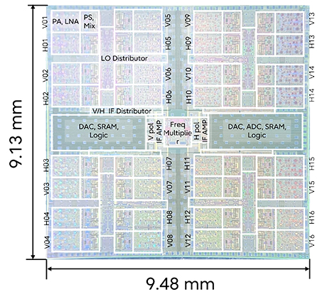 Fig. 1 47 GHz dual polarization 32 channels beamforming integrated circuit