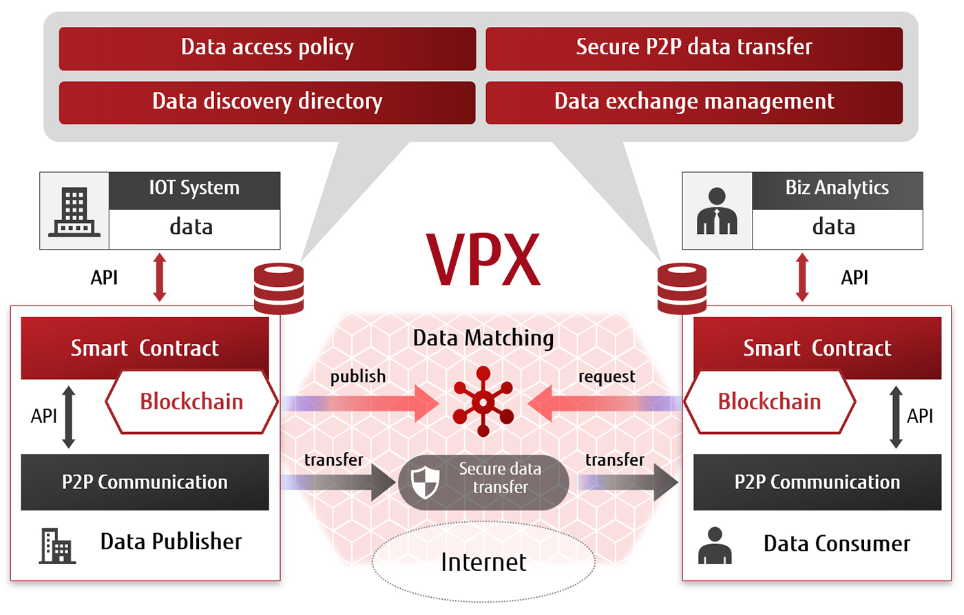 Schematic view of VPX technology