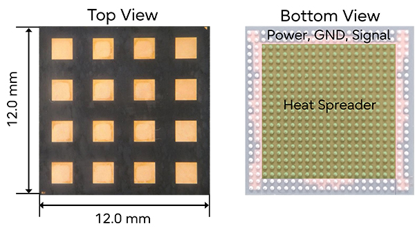 Fig.4 4×4 47GHz RDL Antenna-in-Package