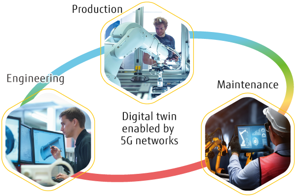 Digital twin enabled by 5G networks