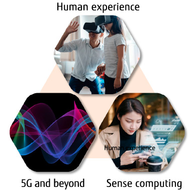 Human experience 5G/6G and beyond Sense computing