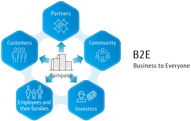 B2E Business to Everyone definition