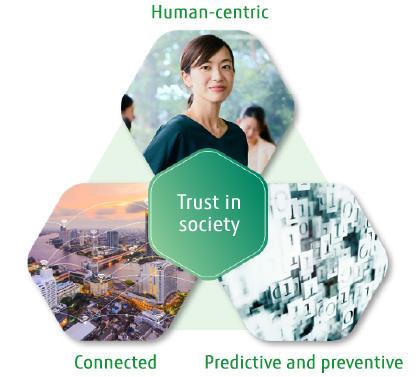 3 keys for building trust in society through innovation