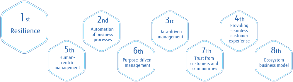 Top business priorities in the post-pandemic world