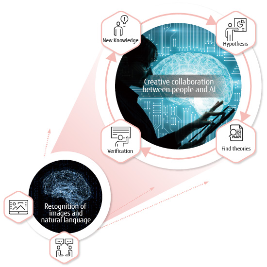 AI that can make new discoveries