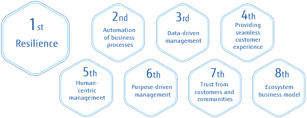 Top business priorities in the post-pandemic world