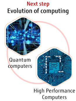 Solving difficult problems using Quantum and high performance computers