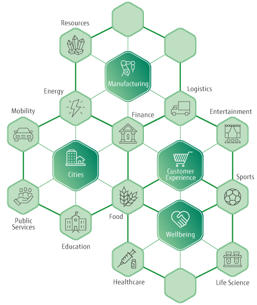 The key to building a new ecosystem is to connect data and create a circular economy