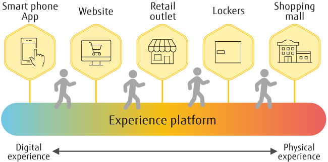 Shopping spans both physical and digital spaces
