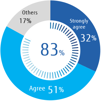 Data-driven management is essential to stay competitive