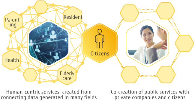 Human-centric public services based on connected data