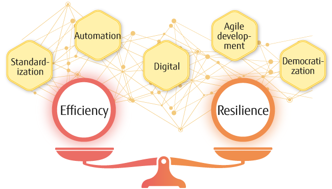 Business applications - achieving efficiency and disaster resilience