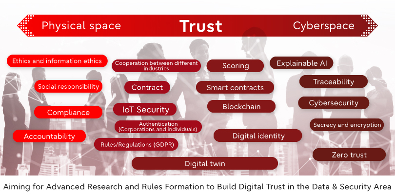 Aiming for Advanced Research and Rules Formation to Build Digital Trust in the Data & Security Area