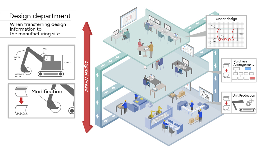 Fujitsu Application for SAP® Solutions Mass Customization Template