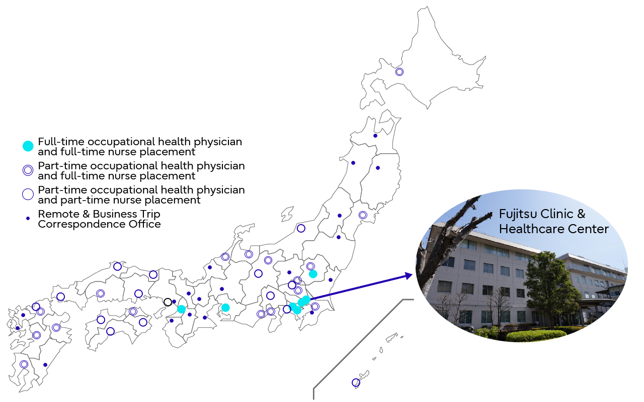 Allocation of occupational health staff in Japan