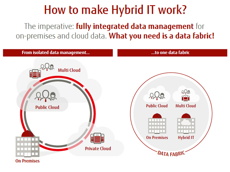 Asset Info HybridIT
