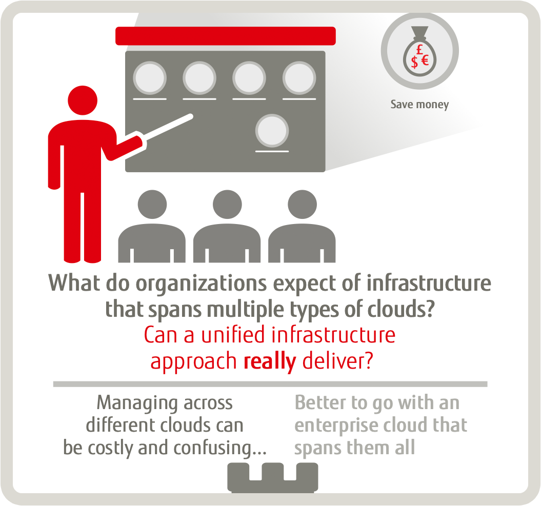 Infographic