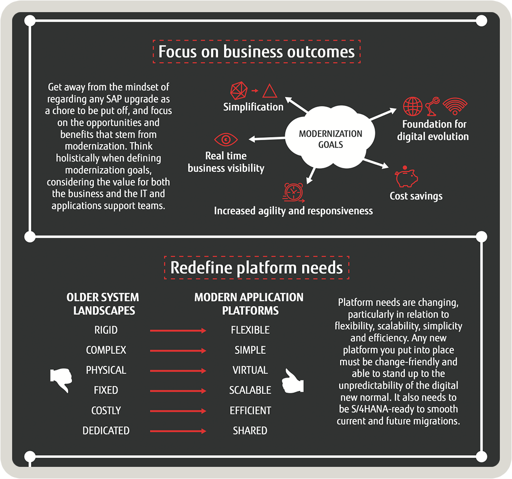 Infographic