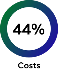 infographic saving hours