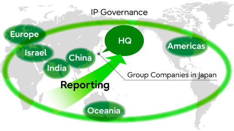 Group & Global Collaboration