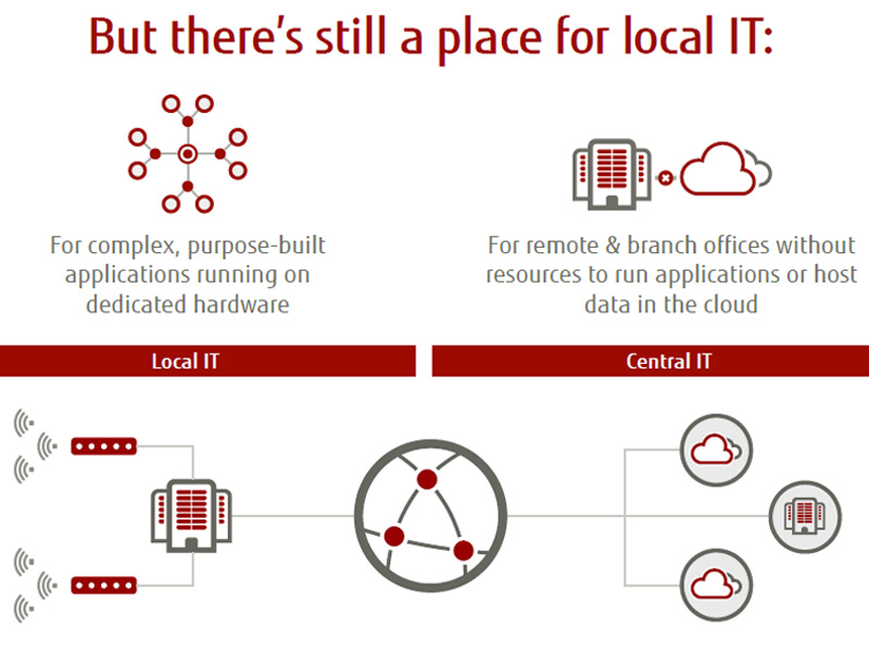 Asset Info LocalIT