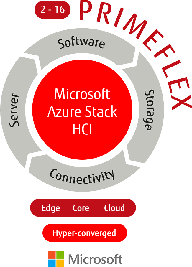 PRIMEFLEX Microsoft Azure Stack HCI