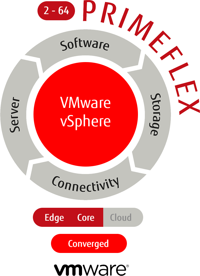 PRIMEFLEX VMware vSphere