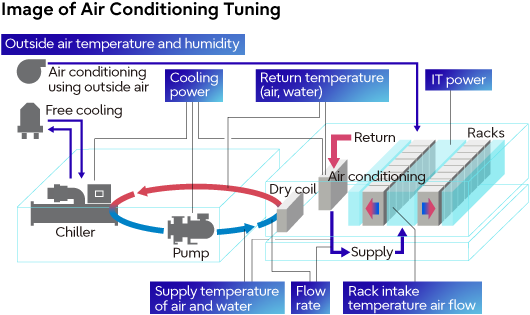 Image of Air Conditioning Tuning