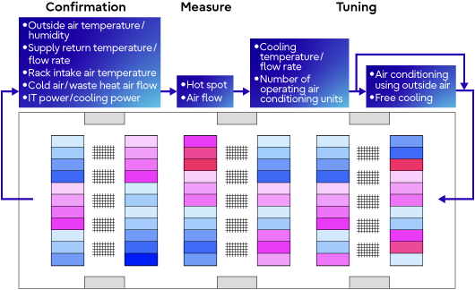 Image of Air Conditioning Tuning