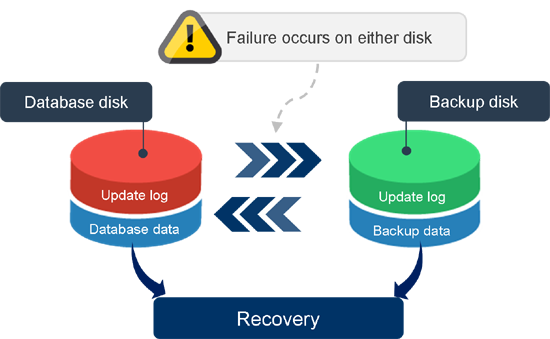 Installation and setup diagram