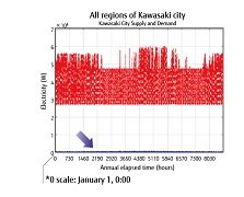 Results of energy simulation in Kawasaki city_02