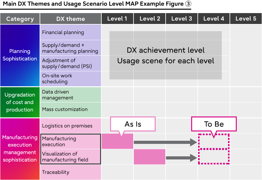 Main DX Themes and Usage Scenario Level MAP Example Figure (3)