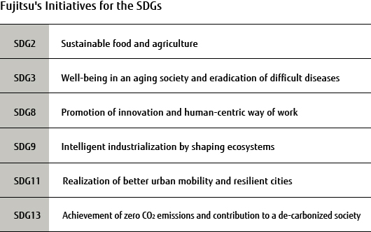 Fujitsu's Initiatives for the SDGs