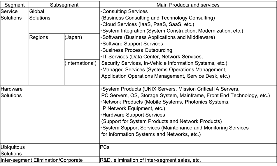 Segment-20251021