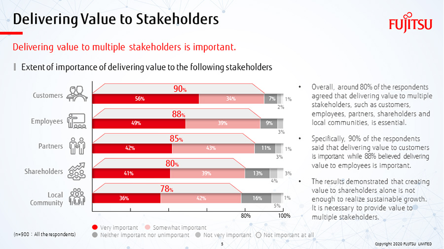 View the survey report on the web