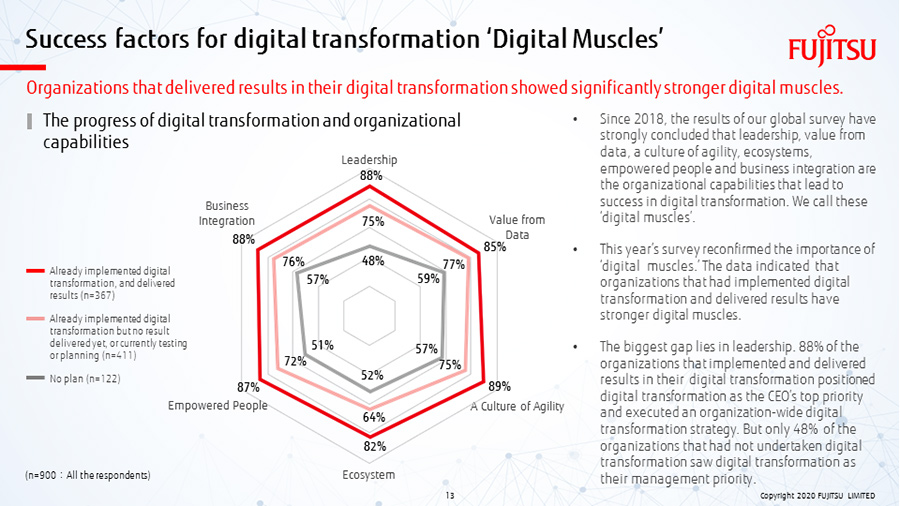 View the survey report on the web