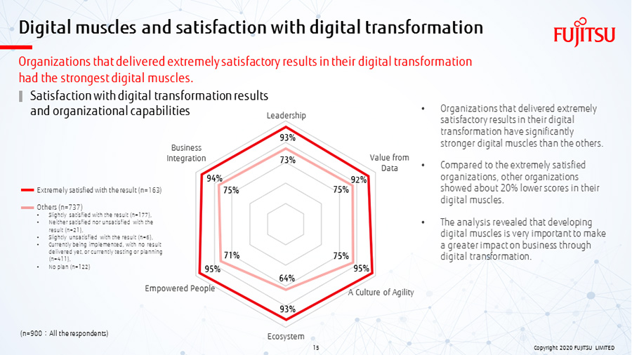 View the survey report on the web