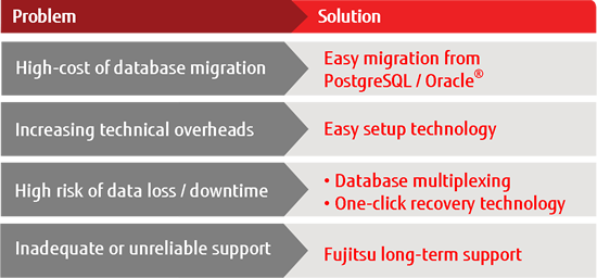 Diagram of features and benefits