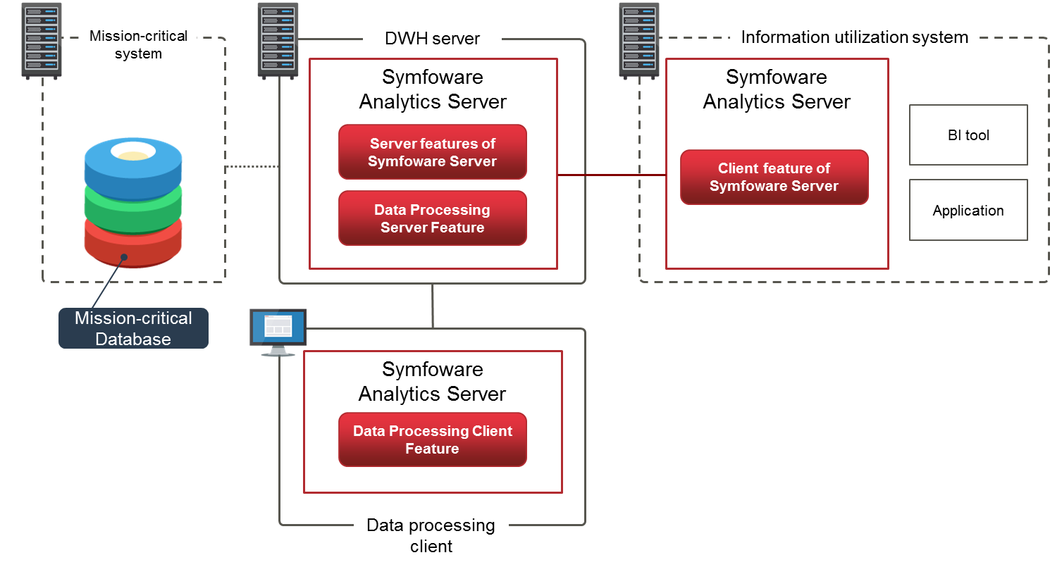 System Example