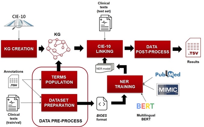 Figure 2　System architecture